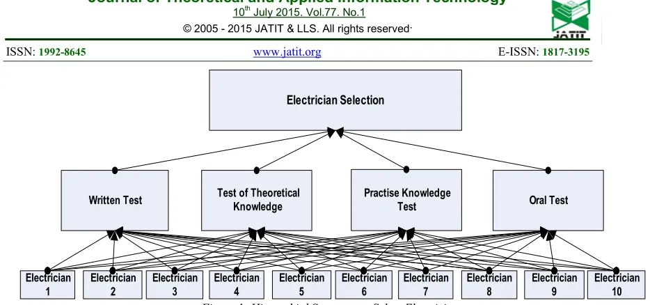 Table 5: Normalized Matrix 