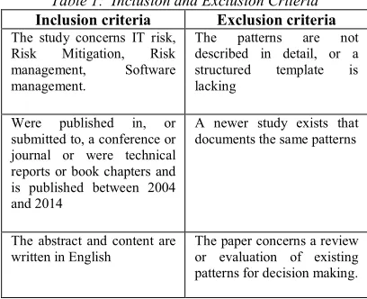 Table 1:  Inclusion and Exclusion Criteria 