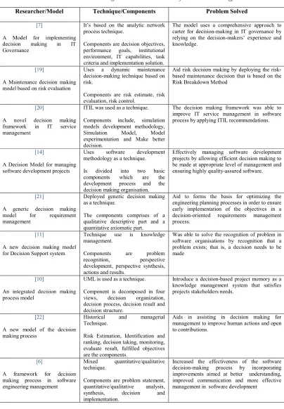 Table 7: Decision Making Models/Frameworks in Information Technology  
