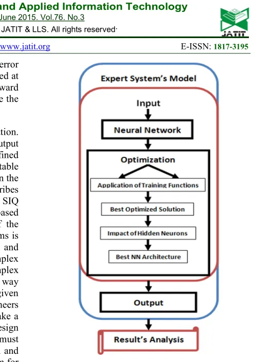 Figure 2. Expert Decision Support System Model 