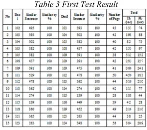 Table 3 First Test Result 