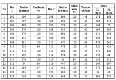 Table 4 Second Test Result   