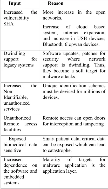 Table 1. Secure Features For 6lowpan Devices.  