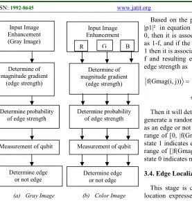 Figure 3. Edge Detection Stages 