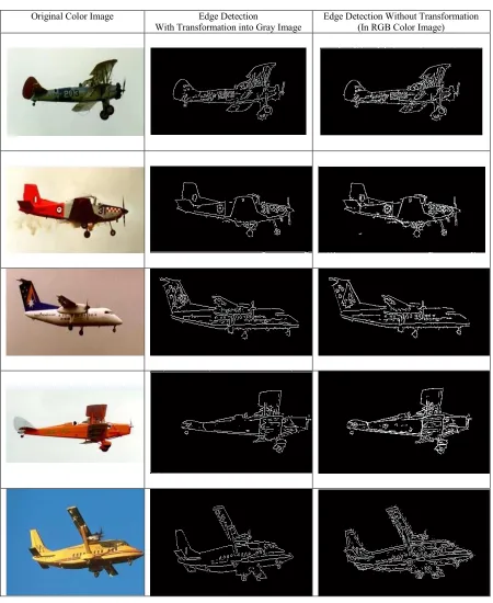 Table 1 Result Proposed of Edge Detection  