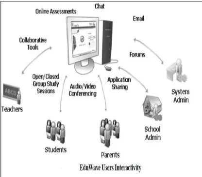 Figure 1: EduWave in Jordan 