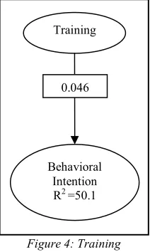 Figure 4: Training 