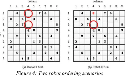 Figure 4: Two robot ordering scenarios 