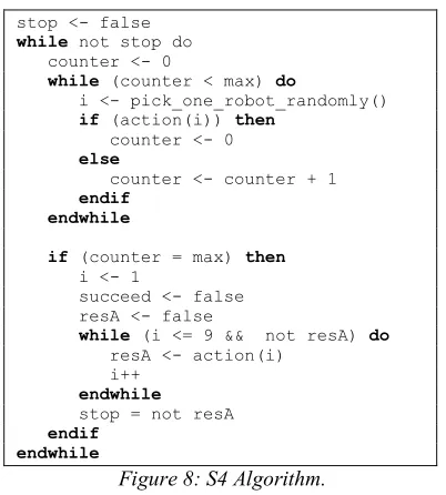 Figure 8: S4 Algorithm. 