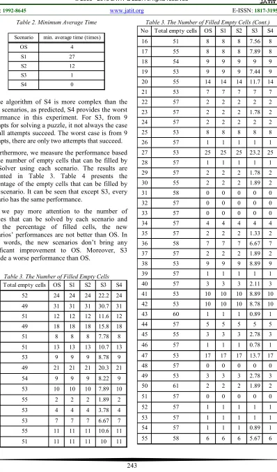 Table 2. Minimum Average Time 
