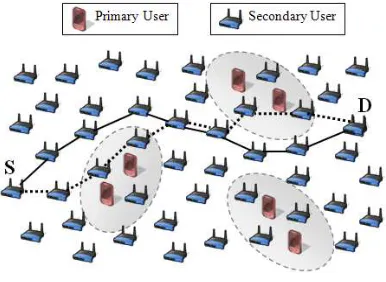 Figure 9: Path Decision Based on EPD Routing  