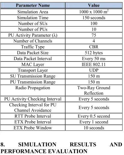 Table 1: Simulation Parameters 