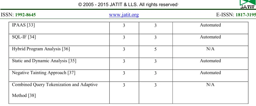 Table 4 summarizes the results of our comparison. 