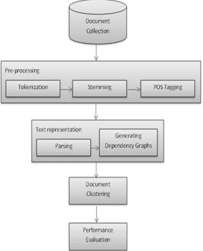 Figure 1: Research Framework. 