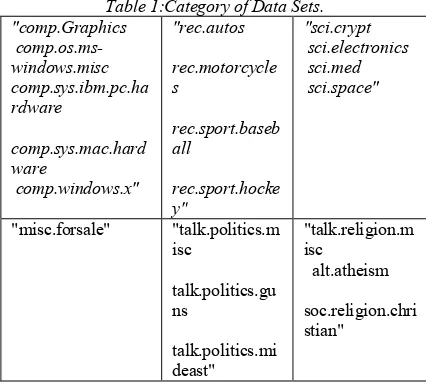 Table 1:Category of Data Sets. 