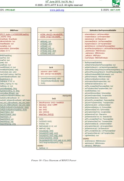 Figure 10: Class Diagram of BINEX Parser 
