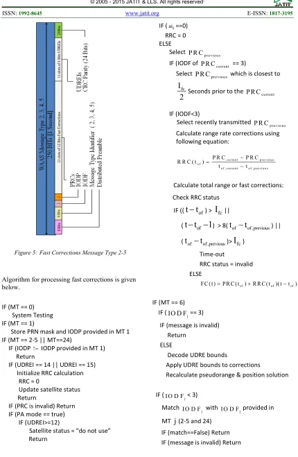 Figure 5: Fast Corrections Message Type 2-5 