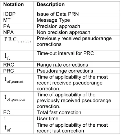 Table 1: Notations used in algorithm 