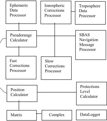 Figure 8: Data Processing Classes 