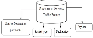 Figure 2. Diagrammatic Representation of Spanning 