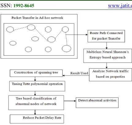 Figure 3. Architecture Diagram of TSTMC Mechanism 