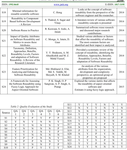 Table 2: Quality Evaluation of the Study 