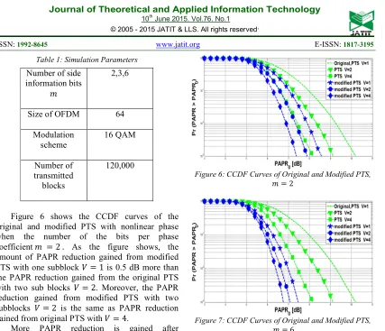 Table 1: Simulation Parameters 