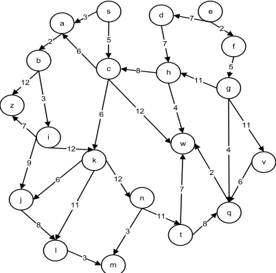 Figure 1: Directed Wighted Graph G=(V,E,W) 