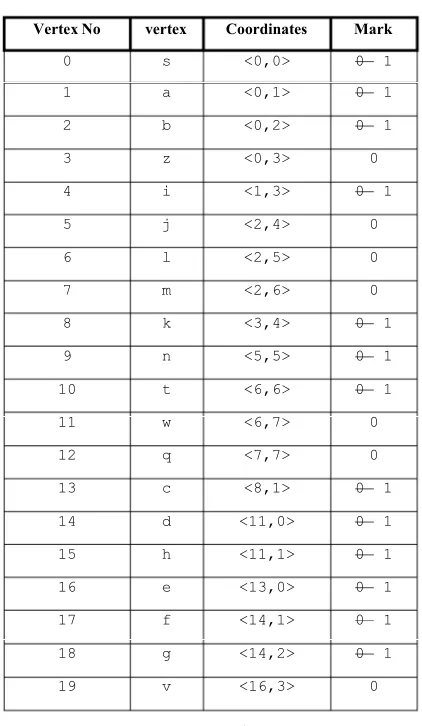 Figure 7: MarkMatrix 