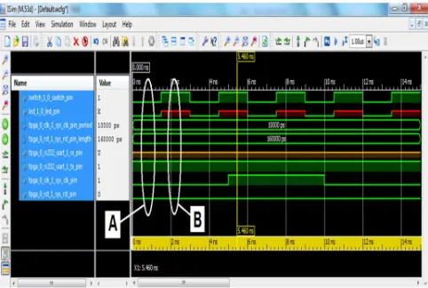 Figure 7: Example OPB Bus Protocol Used  MicroBlaze System [7]. 
