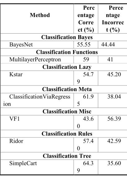 Table 11. Confusion Matrix 