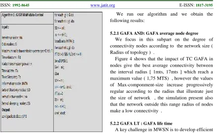 Table 1: Parameters of  GAF A simulation