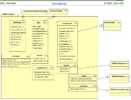 Figure 4 :  Average node degree performance