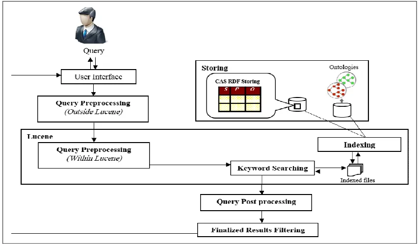 Figure 2: CASEng Structure