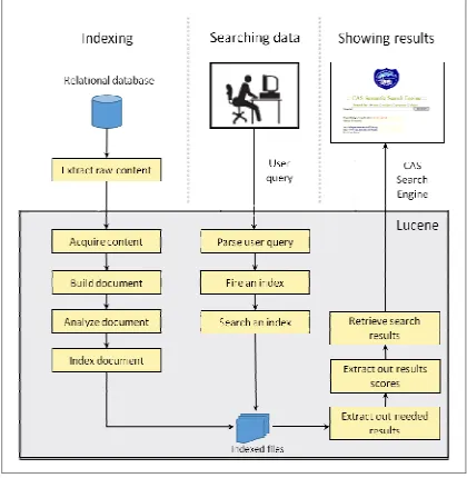 Figure 3: RDF/XML CAS data file 