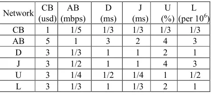 Table 2: PWCM  for Streaming Traffic. 