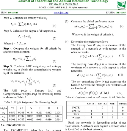 Table 4:  Preference Indices with respect to AB Criterion 