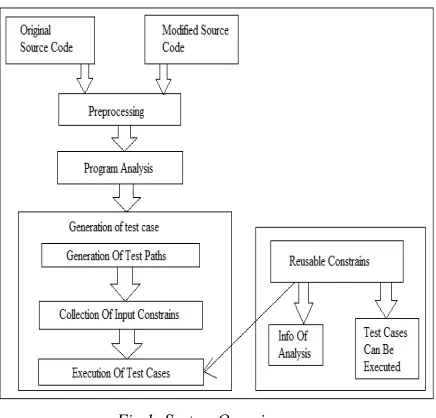 Fig 1: System Overview 