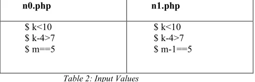 Table 2: Input Values 