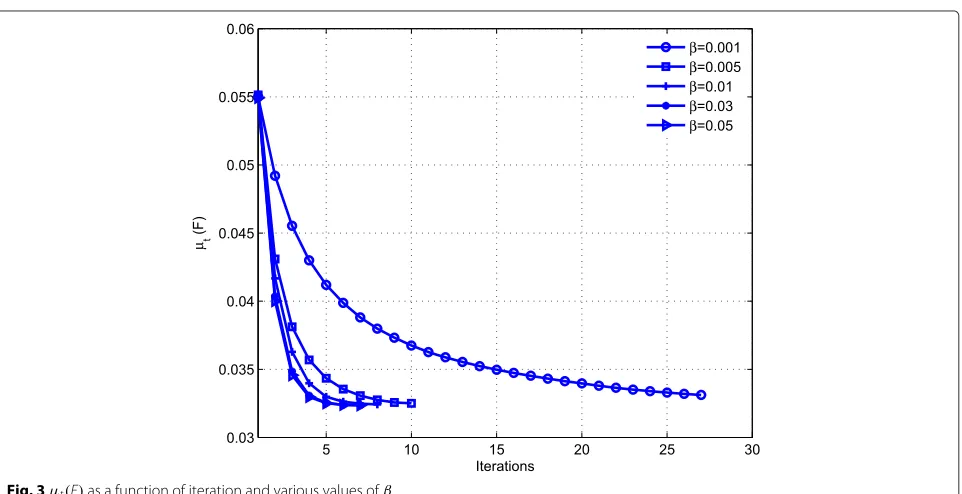 Fig. 2 μt(F) as a function of iteration and various values of γ