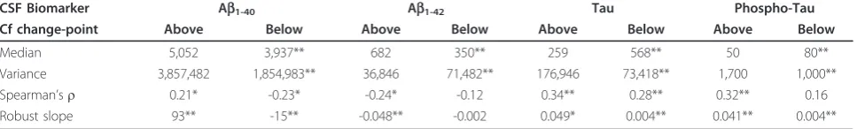 Table 1 Demographic and clinical characteristics of the participants