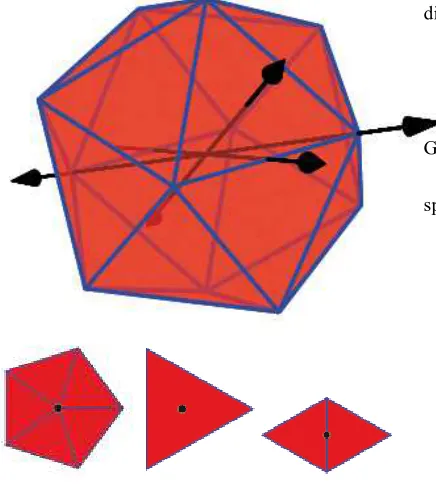 Figure 2 : Different Rotation Axis Preserving Icosahedrons Orientation 