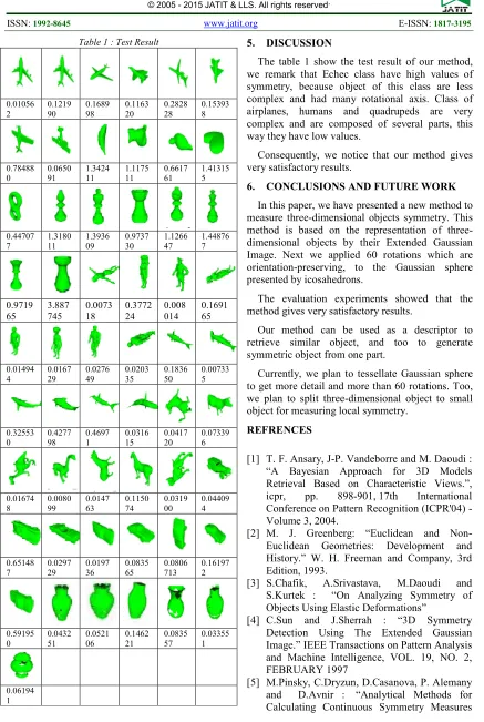 Table 1 : Test Result 
