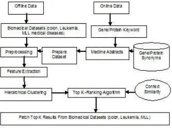 Fig No: 2 Proposed Method Flow Chart For                Eliminating The Non-Functional Characters 