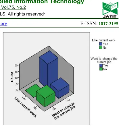 Table 18 below shows the distribution of 