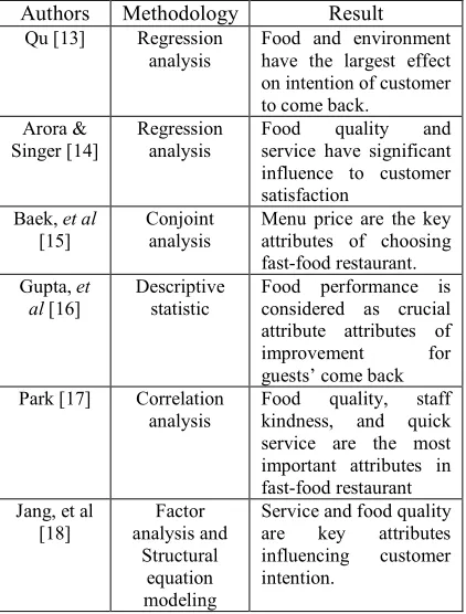 Table 1: Attributes Related to Customer Satisfaction 