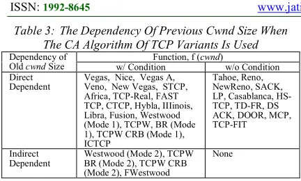 Table 3: The Dependency Of Previous Cwnd Size When The CA Algorithm Of TCP Variants Is Used 