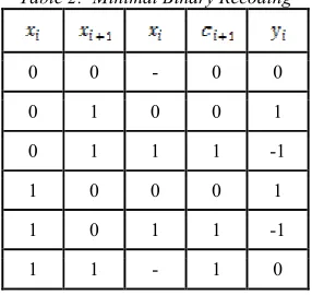 Table 2:  Minimal Binary Recoding 