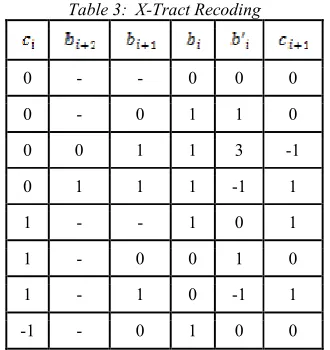Table 3:  X-Tract Recoding 