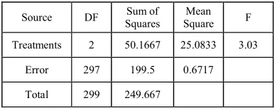 table version so that its execution will be faster and For future work, we will optimize the look-up require less memory usage compared to the formula version